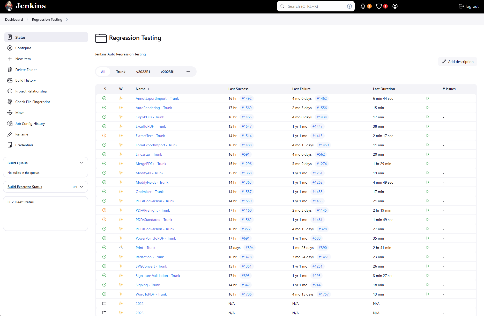 Dashboard showing all of the automated regression tests.